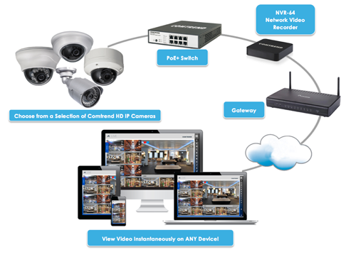 ip camera solutions