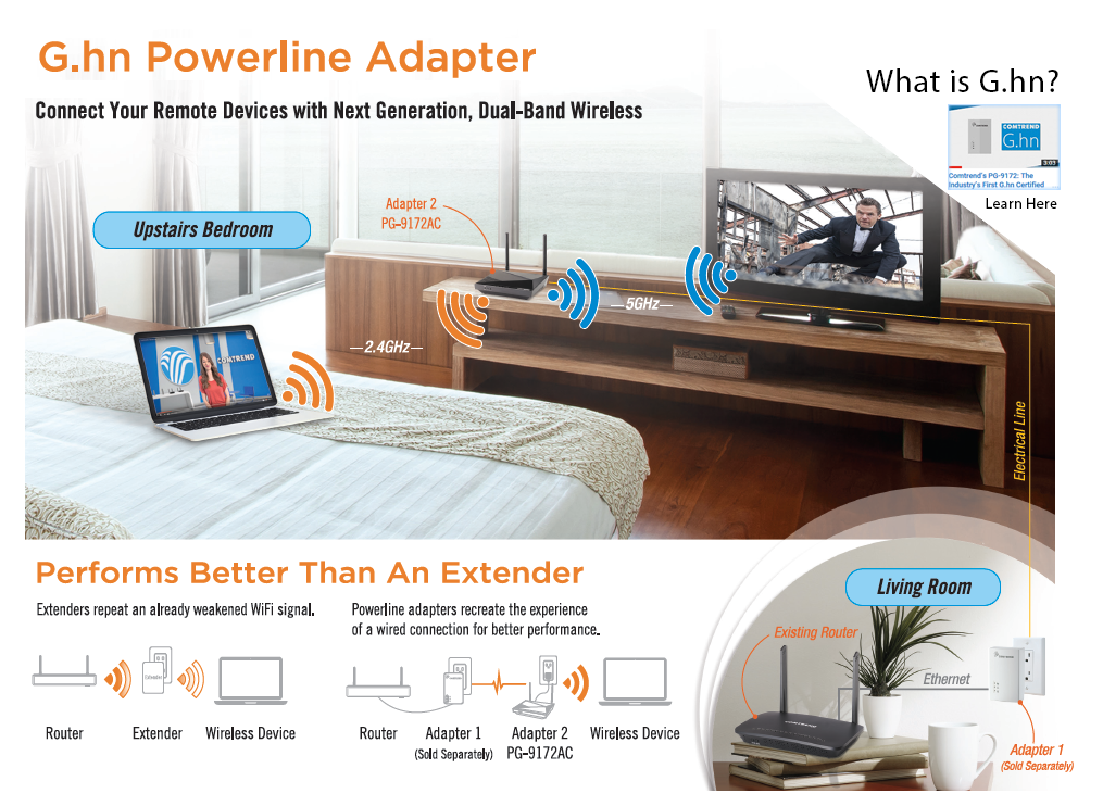 G.hn Networking Adapters Comtrend